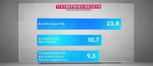 ΜΑΡΚ