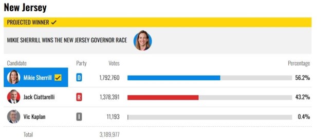 ΝΙΟΥ ΤΖΕΡΣΕΪ