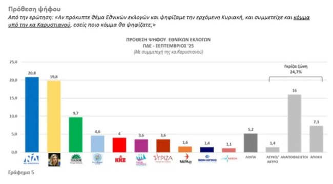 ΔΗΜΟΣΚΟΠΗΣΗ ΔΥΤΙΚΗ ΕΛΛΑΔΑ