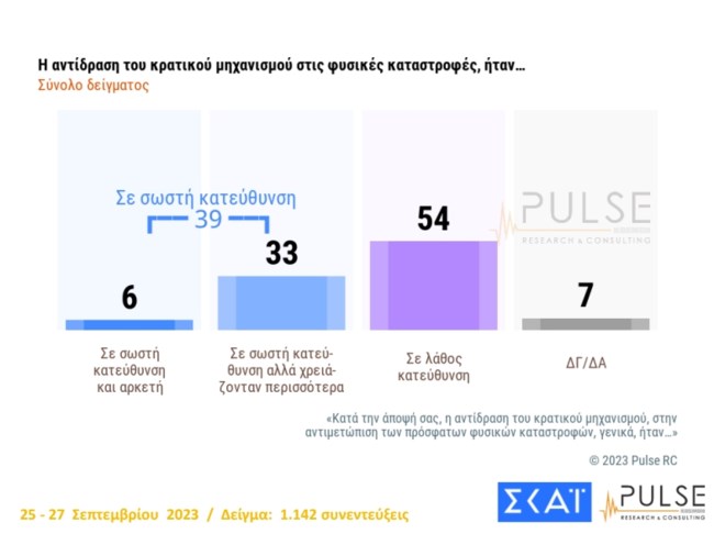 Δημοσκόπηση Pulse