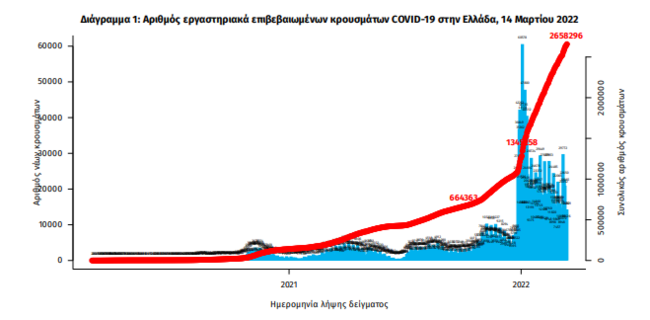 Χάρτης ΕΟΔΥ