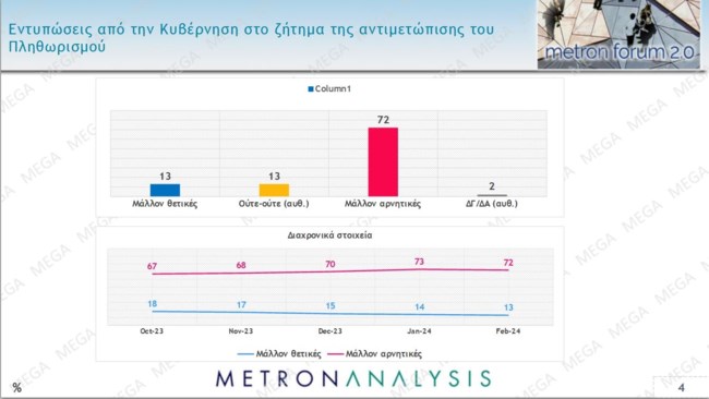 Δημοσκόπηση Metron Analysis