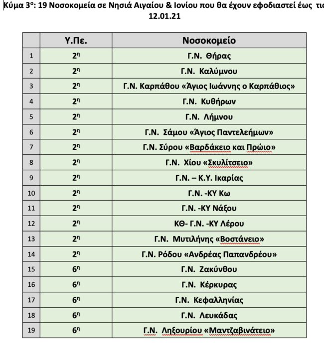 κυμα 2