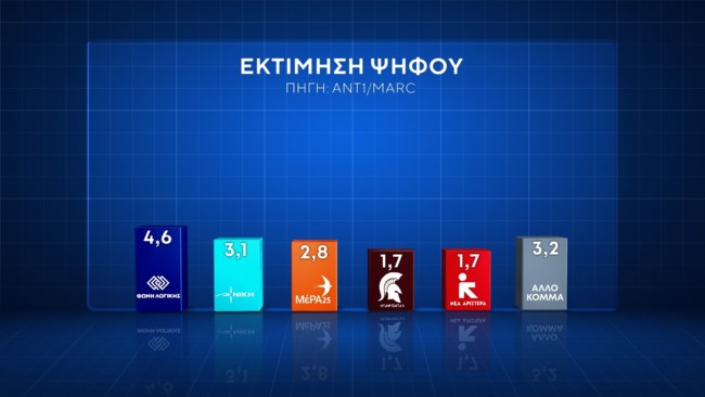 εκτιμηση 2