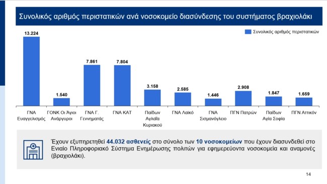 ΗΛΕΚΤΡΟΝΙΚΟ ΒΡΑΧΙΟΛΑΚΙ