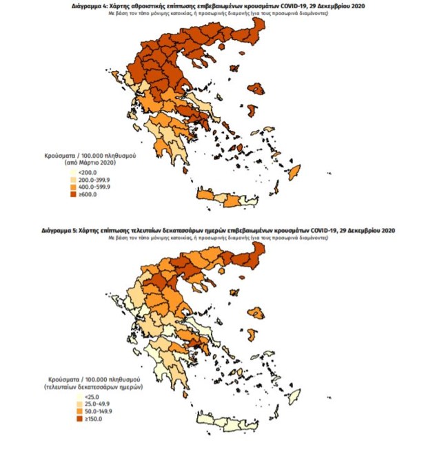 καταγραφη