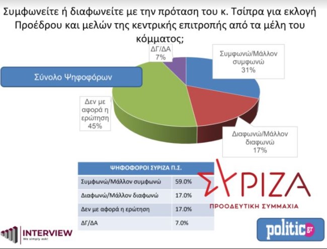 ΔΗΜΟΣΚΟΠΗΣΗ INTERVIEW