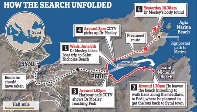 daily mail