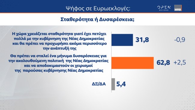 δυσαρεσκεια