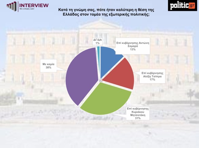 ΔΗΜΟΣΚΟΠΗΣΗ POLITIC