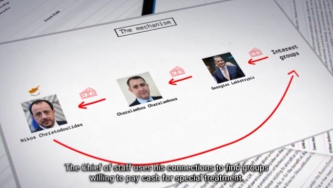 Μίζες στην Κύπρο