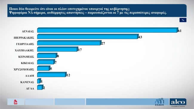 υπουργοι ΝΔ