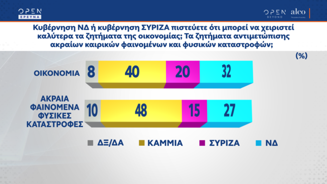 Δημοσκόπηση ALCO