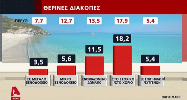 Δημοσκόπηση Marc