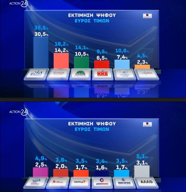 εκτιμηση ευρος