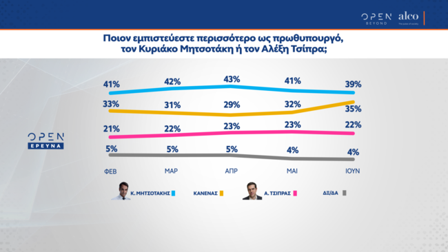 Δημοσκόπηση