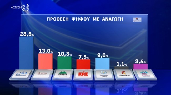 Δημοσκόπηση Opinion Poll