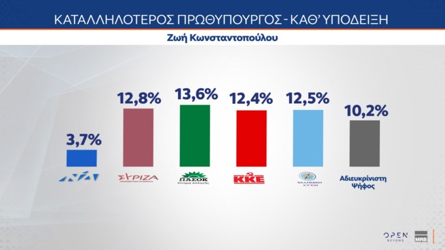 Δημοσκόπηση MRB