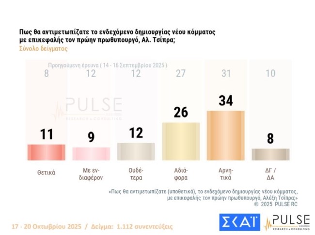 τσιπρας