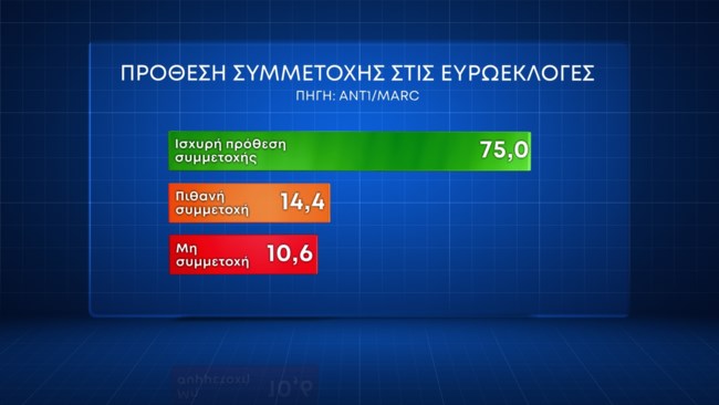 Δημοσκόπηση Marc