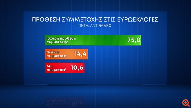 Δημοσκόπηση Marc