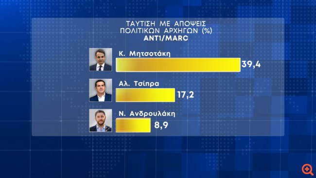 Δημοσκόπηση Marc