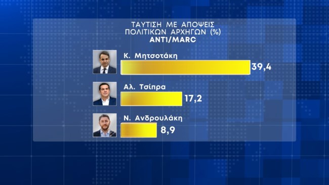 Δημοσκόπηση Marc