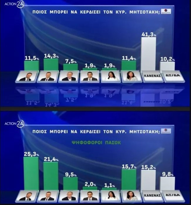 Δημοσκόπηση Opinion ΠΑΣΟΚ