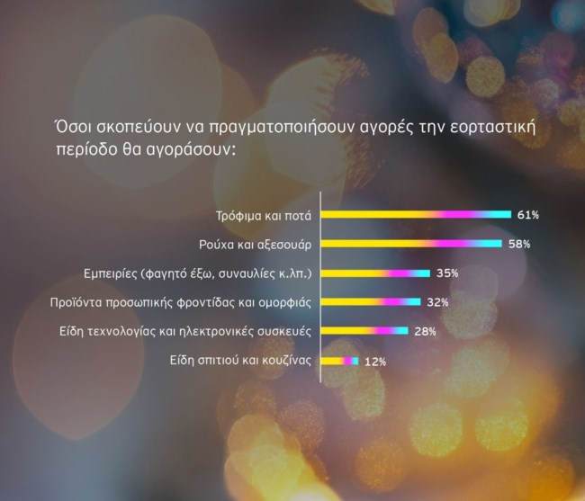 EY Future Consumer Index 3