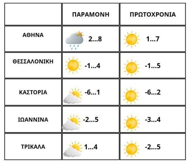 ΠΙΝΑΚΑΣ ΘΕΡΜΟΚΡΑΣΙΕΣ