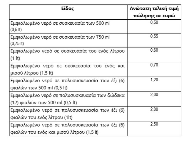 ΤΙΜΕΣ ΝΕΡΑ