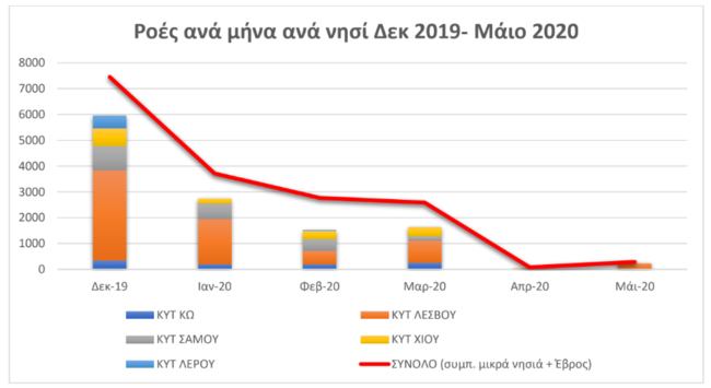 Μεταναστευτικό-Πίνακας