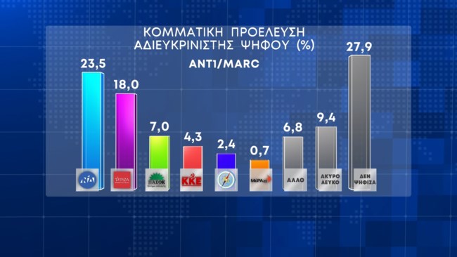 Δημοσκόπηση Marc