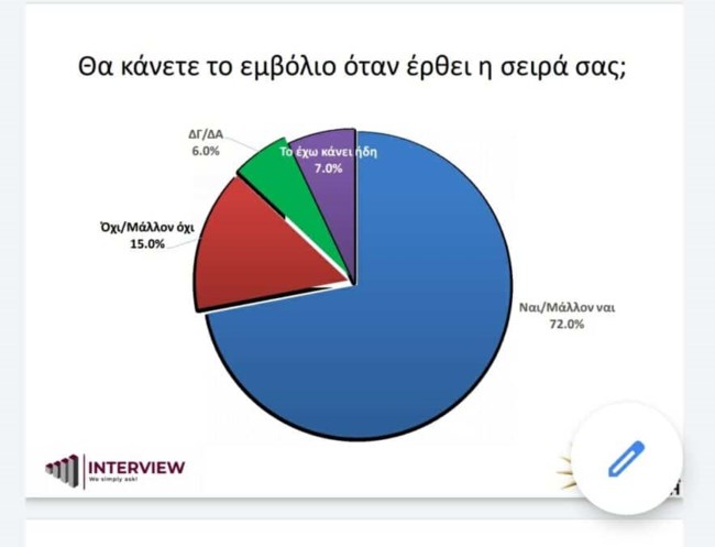 δημοσκόπηση interview