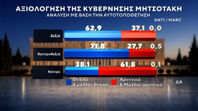 δημοσκοπηση marc
