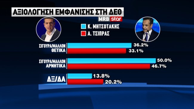 Δημοσκόπηση