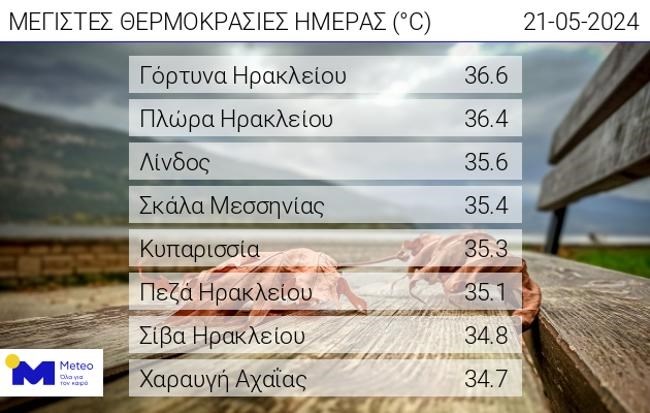 meteo