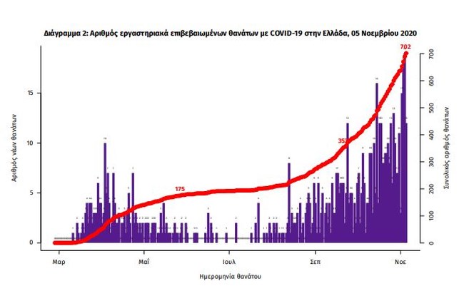 κορονοϊός χάρτης