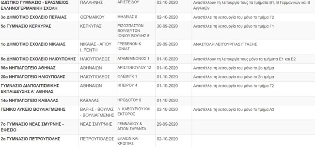 Κλειστά Σχολεία Δευτέρα 6