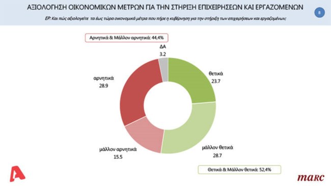 dhmoskophsh