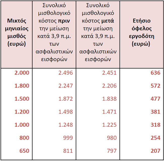 πινακασ