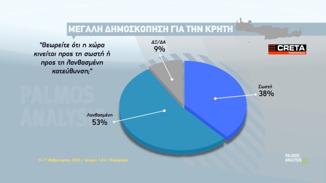 ΔΗΜΟΣΚΟΠΗΣΗ ΚΡΗΤΗ