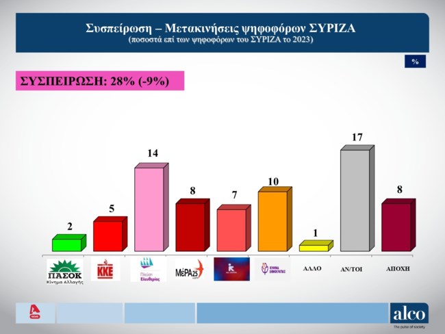 συσπειρωση συριζα