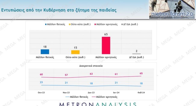 Δημοσκόπηση Metron Analysis