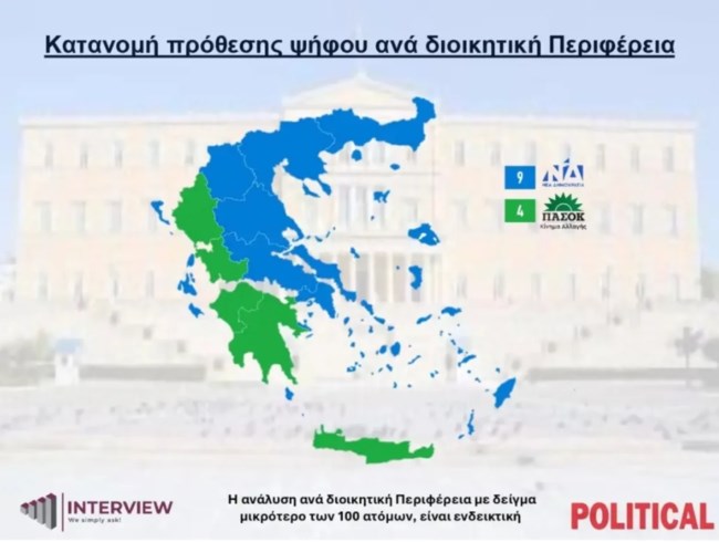 INTERVIEW ΔΗΜΟΣΚΟΠΗΣΗ