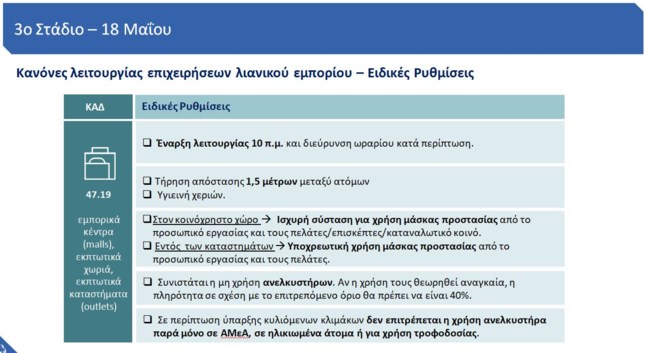 μέτρα