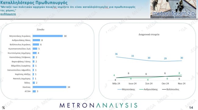 καταλληλοτερος