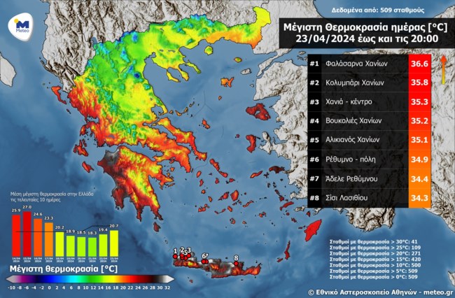 ΘΕΡΜΟΚΡΑΣΙΑ