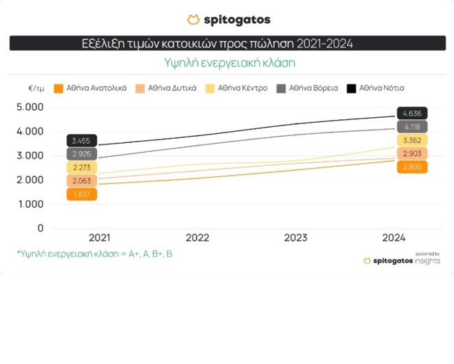 spitogatos energy 1