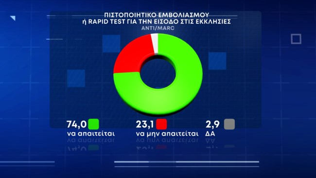 εκκλησια
